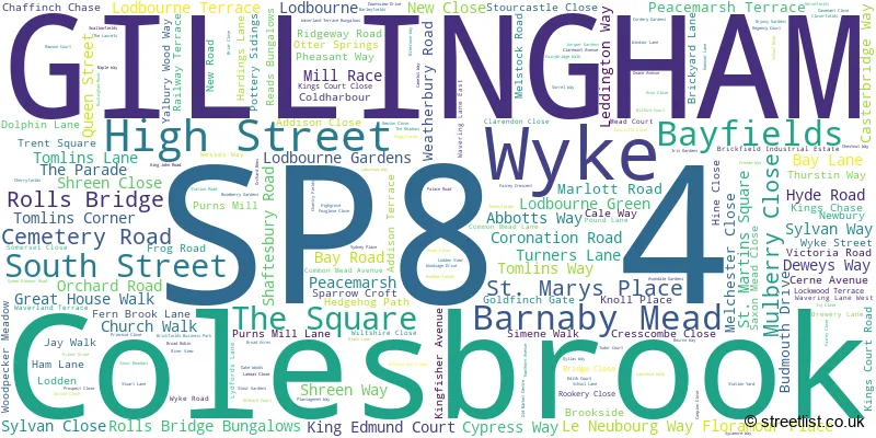 A word cloud for the SP8 4 postcode